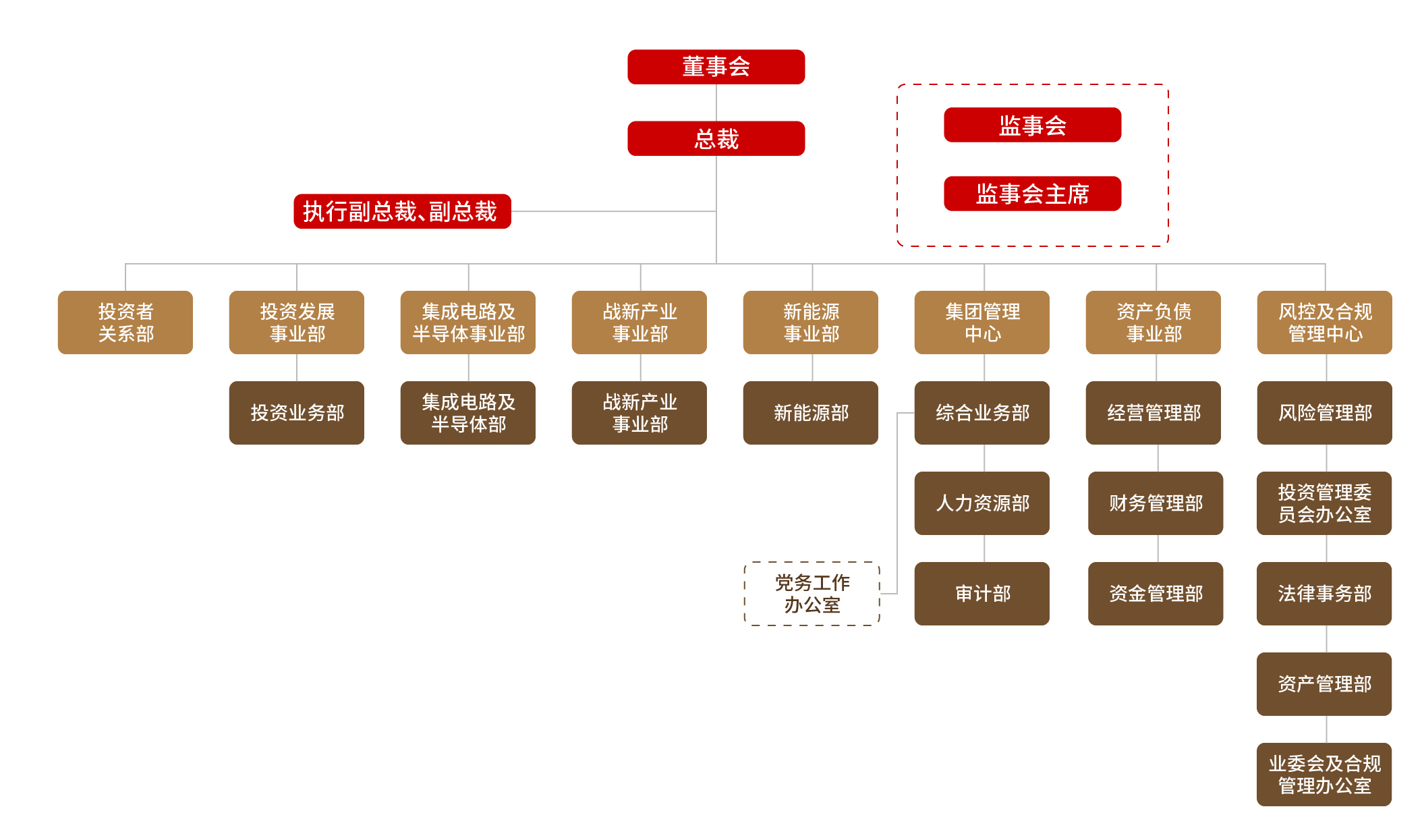 组织架构2023-01.jpg